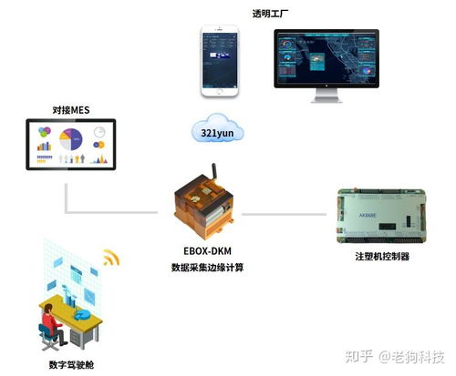 注塑透明工厂 破解生产痛点——注塑生产信息化解决方案与PCBA方案板的应用实践