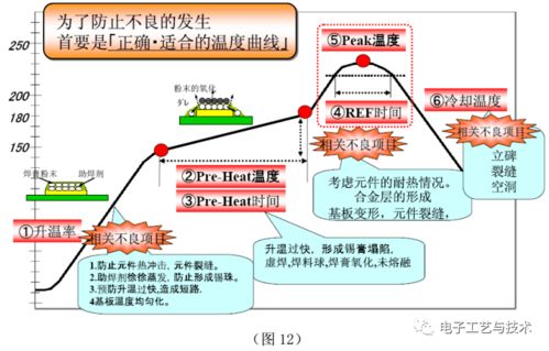 SMT制程改善实战 以PCBA方案板为例提升良率与效率